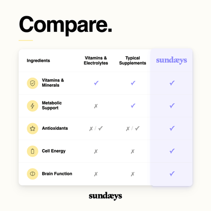 sundæys – The Standard